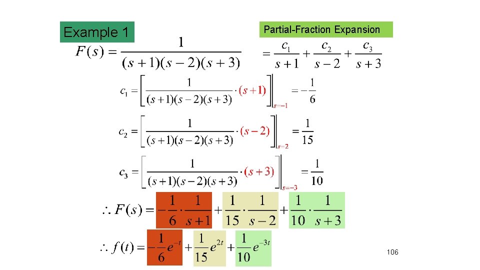 Example 1 Partial-Fraction Expansion 106 