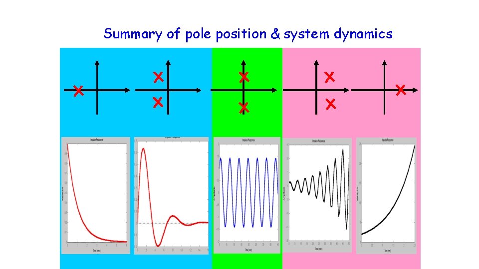 Summary of pole position & system dynamics 123 