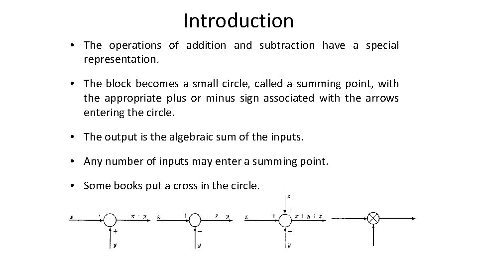 Introduction • The operations of addition and subtraction have a special representation. • The