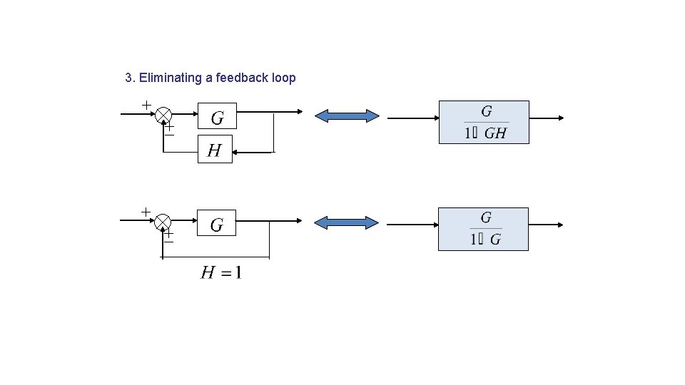 3. Eliminating a feedback loop 