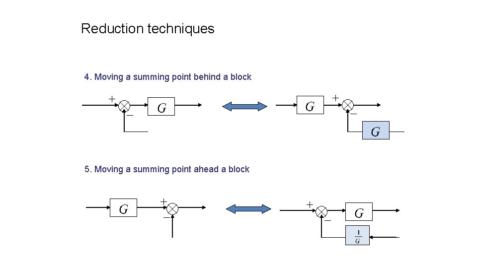 Reduction techniques 4. Moving a summing point behind a block 5. Moving a summing