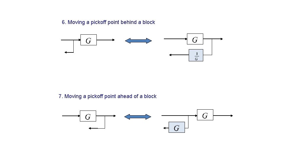 6. Moving a pickoff point behind a block 7. Moving a pickoff point ahead