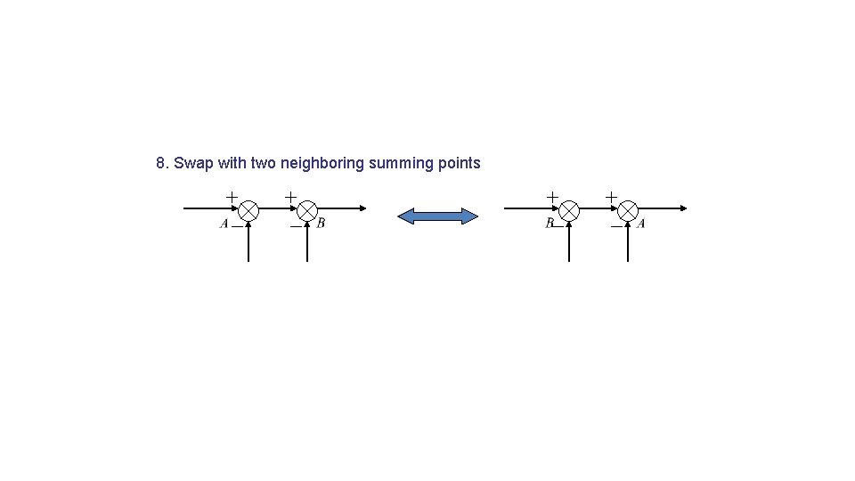 8. Swap with two neighboring summing points 