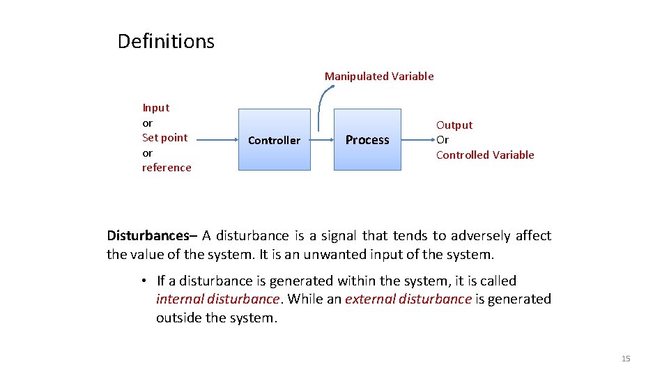 Definitions Manipulated Variable Input or Set point or reference Controller Process Output Or Controlled