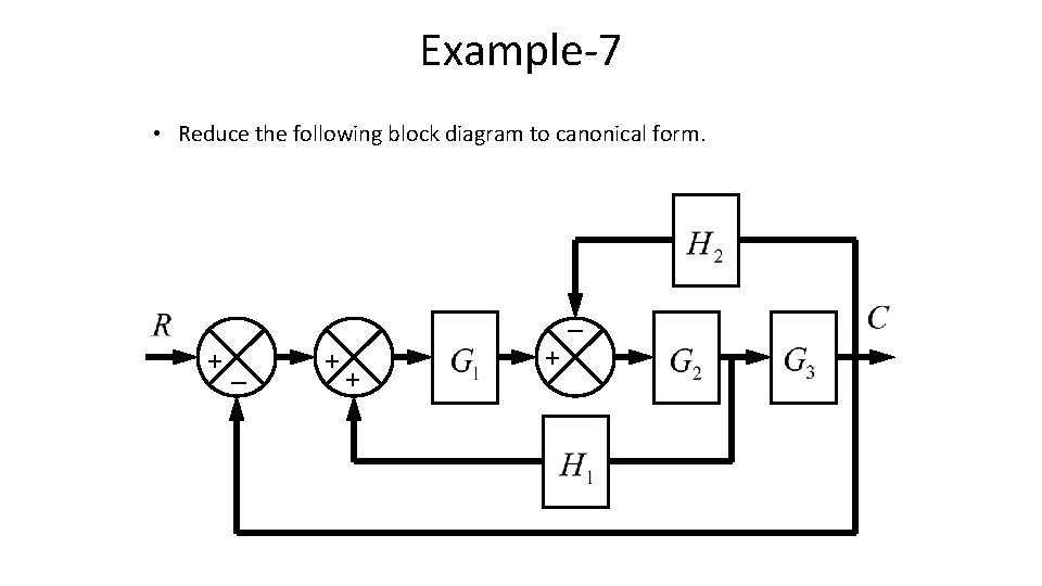 Example-7 • Reduce the following block diagram to canonical form. _ +_ + +