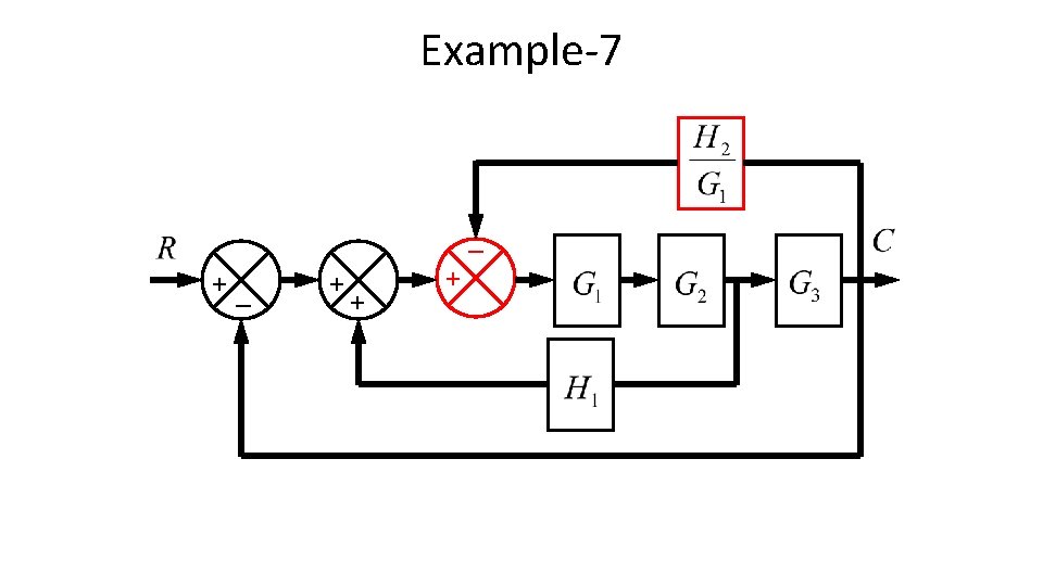 Example-7 _ +_ + + + 