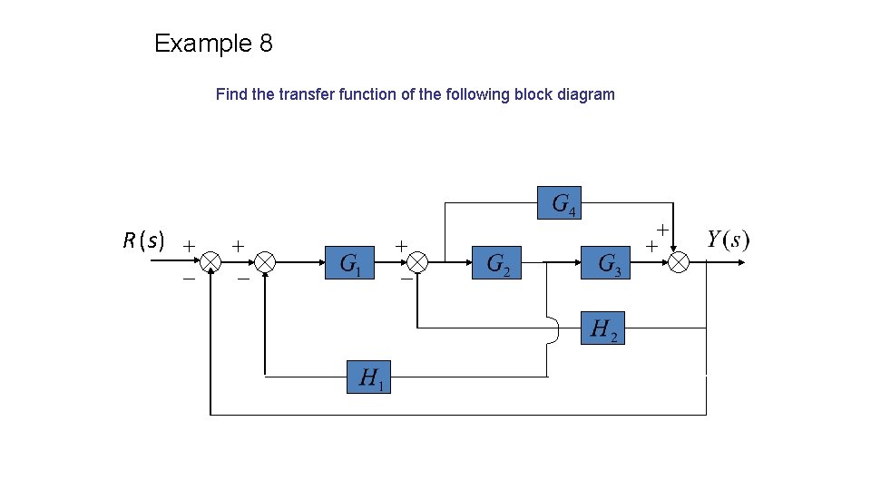 Example 8 Find the transfer function of the following block diagram R (s )