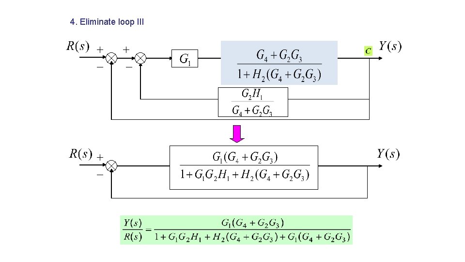 4. Eliminate loop III 