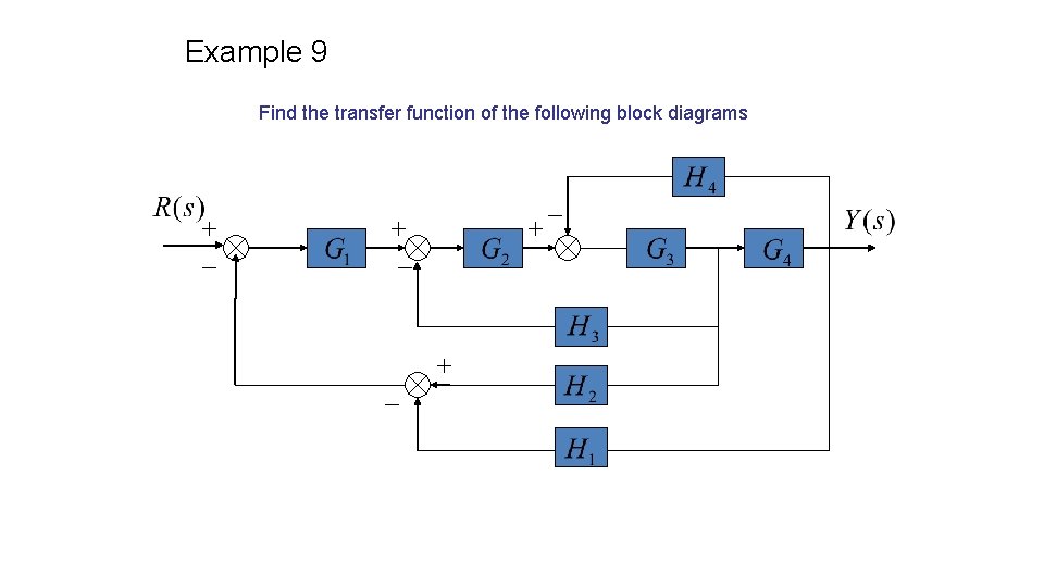 Example 9 Find the transfer function of the following block diagrams Example 9 Find the transfer function of the following block diagrams