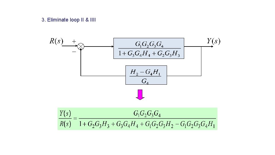 3. Eliminate loop II & IIII 