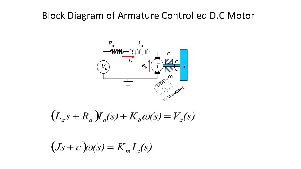 Block Diagram of Armature Controlled D. C Motor Ra Va La ia c eb