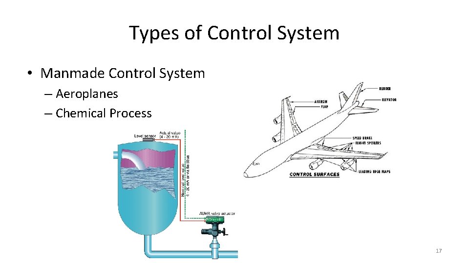 Types of Control System • Manmade Control System – Aeroplanes – Chemical Process 17