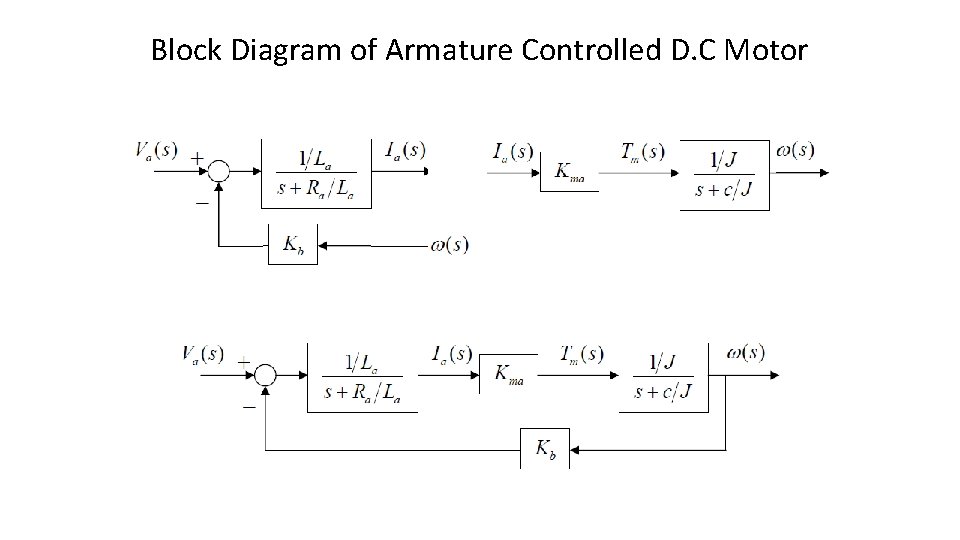 Block Diagram of Armature Controlled D. C Motor 