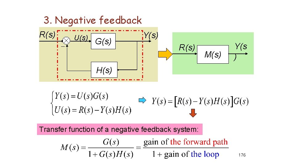 3. Negative feedback R(s) _ U(s) G(s) Y(s) R(s) M(s) Y(s ) H(s) Transfer