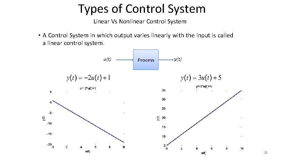 Types of Control System Linear Vs Nonlinear Control System • A Control System in