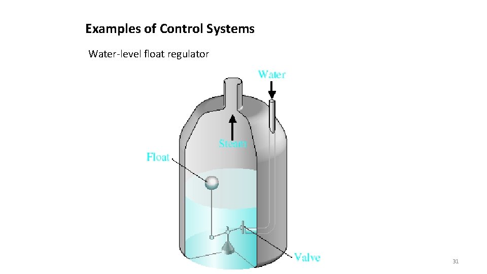 Examples of Control Systems Water-level float regulator 31 