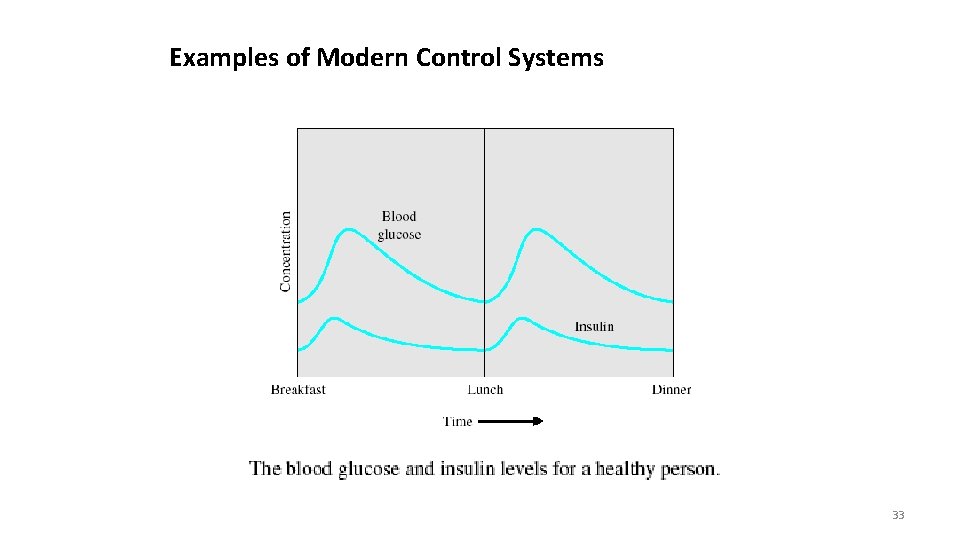 Examples of Modern Control Systems 33 