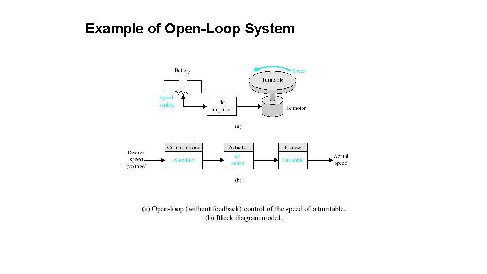 Example of Open-Loop System 