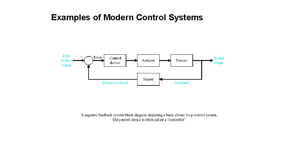 Examples of Modern Control Systems 