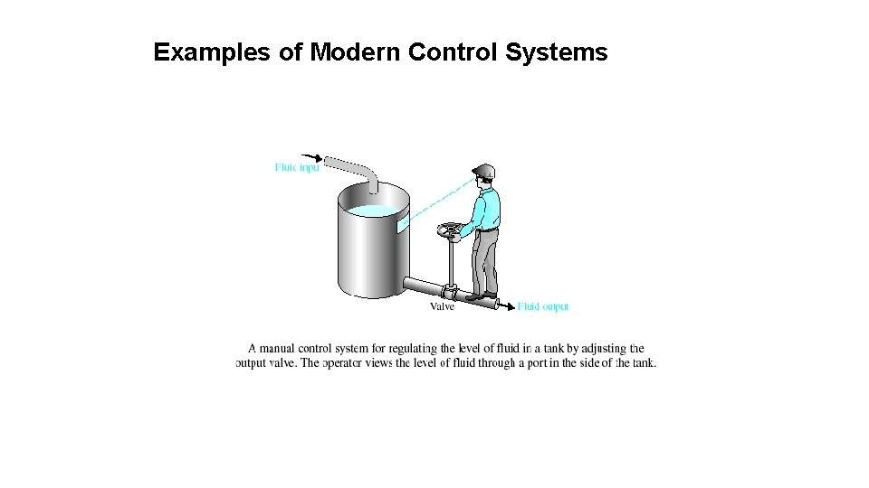 Examples of Modern Control Systems 