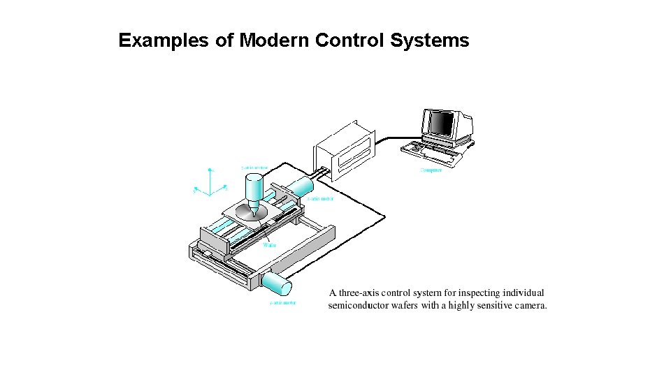 Examples of Modern Control Systems 