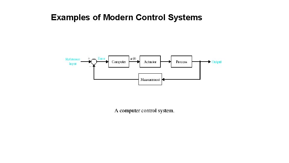 Examples of Modern Control Systems 