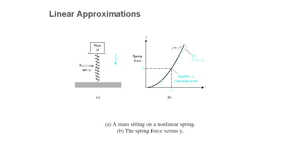 Linear Approximations 