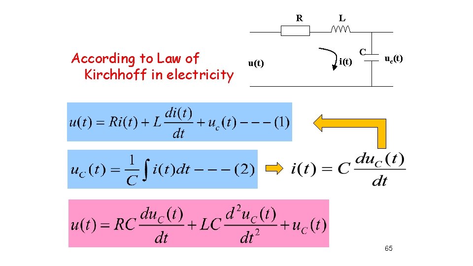 R According to Law of Kirchhoff in electricity u(t) L i(t) C uc(t) 65