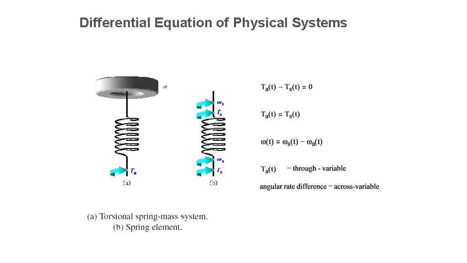 Differential Equation of Physical Systems 