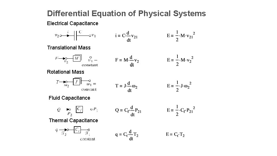 Differential Equation of Physical Systems Electrical Capacitance Translational Mass Rotational Mass Fluid Capacitance Thermal