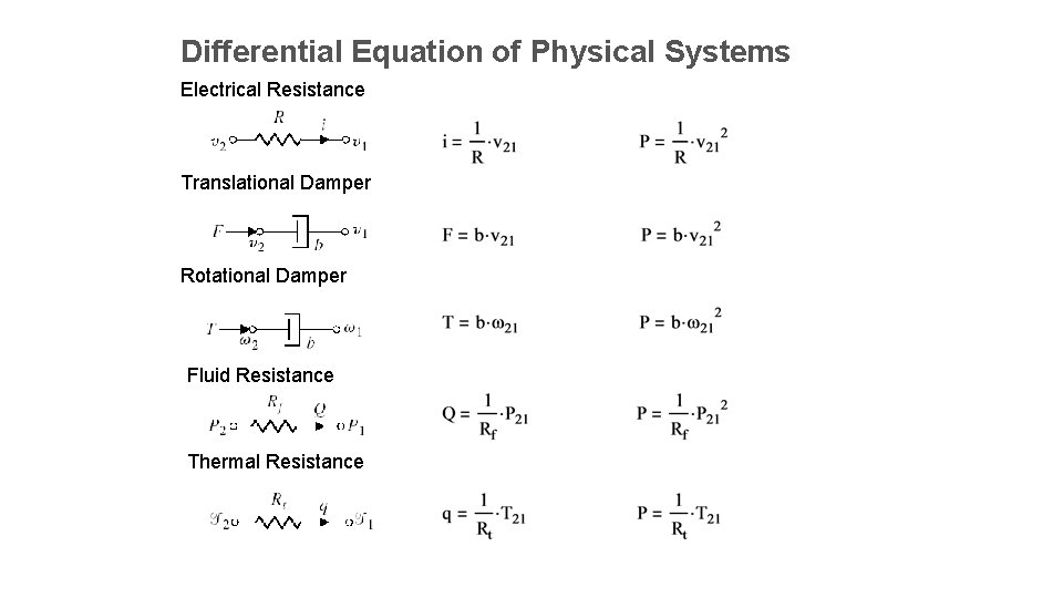 Differential Equation of Physical Systems Electrical Resistance Translational Damper Rotational Damper Fluid Resistance Thermal