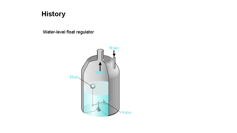 History Water-level float regulator 