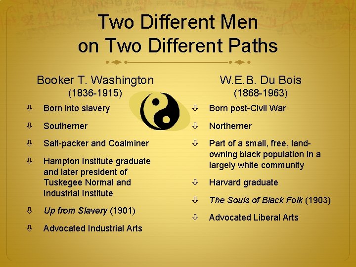 Two Different Men on Two Different Paths Booker T. Washington W. E. B. Du