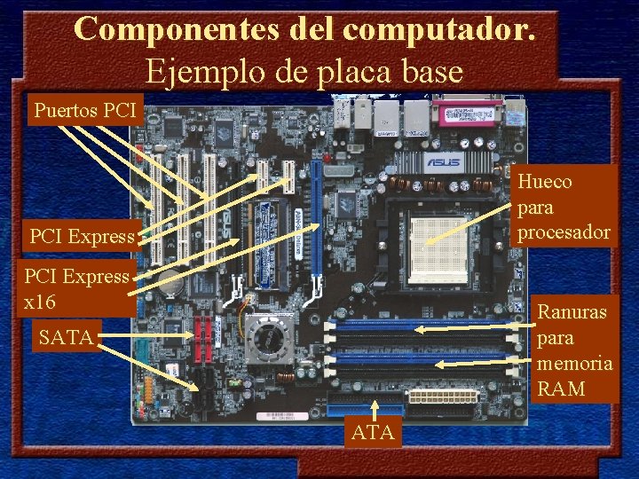 Componentes del computador. Ejemplo de placa base Puertos PCI Hueco para procesador PCI Express