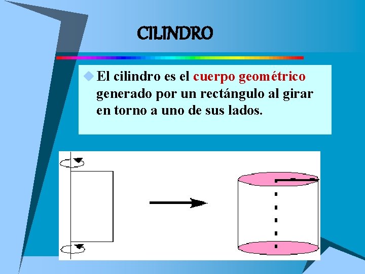 CILINDRO u El cilindro es el cuerpo geométrico generado por un rectángulo al girar