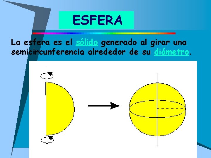 ESFERA La esfera es el sólido generado al girar una semicircunferencia alrededor de su