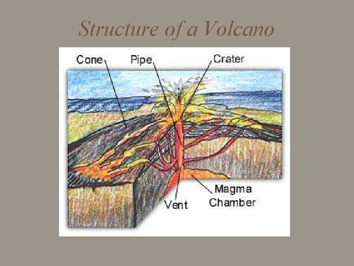 Structure of a Volcano 