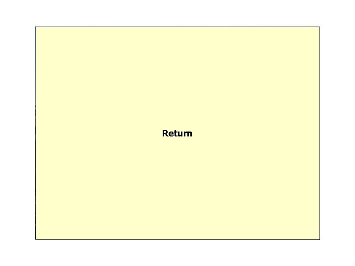 Return Return