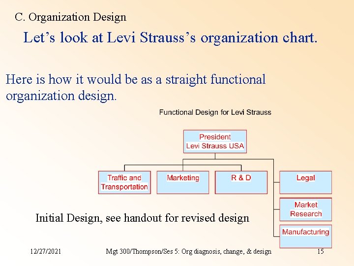 C. Organization Design Let’s look at Levi Strauss’s organization chart. Here is how it C. Organization Design Let’s look at Levi Strauss’s organization chart. Here is how it