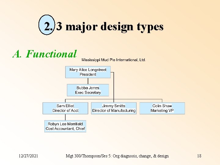 2. 3 major design types A. Functional 12/27/2021 Mgt 300/Thompson/Ses 5: Org diagnosis, change, 2. 3 major design types A. Functional 12/27/2021 Mgt 300/Thompson/Ses 5: Org diagnosis, change,