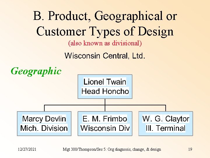 B. Product, Geographical or Customer Types of Design (also known as divisional) Geographic 12/27/2021 B. Product, Geographical or Customer Types of Design (also known as divisional) Geographic 12/27/2021
