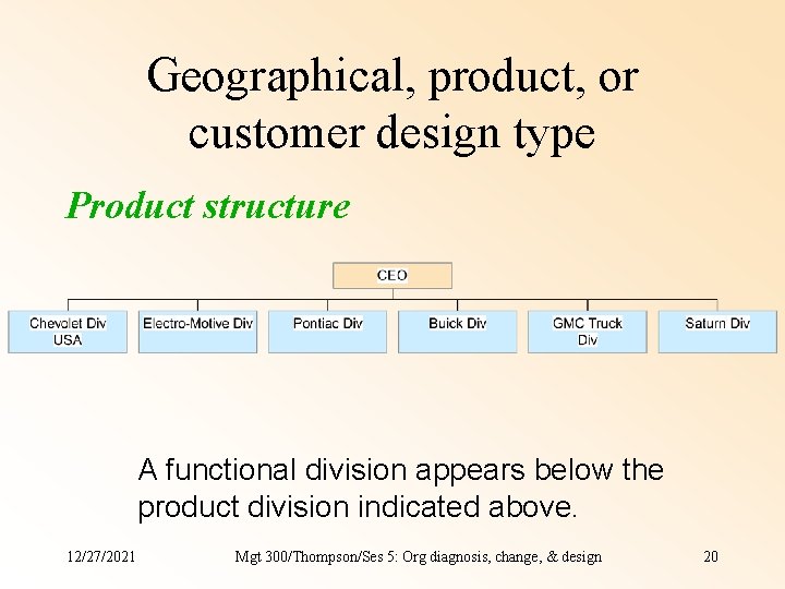 Geographical, product, or customer design type Product structure A functional division appears below the Geographical, product, or customer design type Product structure A functional division appears below the