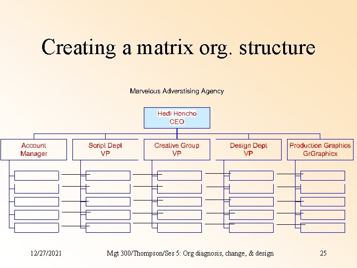 Creating a matrix org. structure 12/27/2021 Mgt 300/Thompson/Ses 5: Org diagnosis, change, & design Creating a matrix org. structure 12/27/2021 Mgt 300/Thompson/Ses 5: Org diagnosis, change, & design