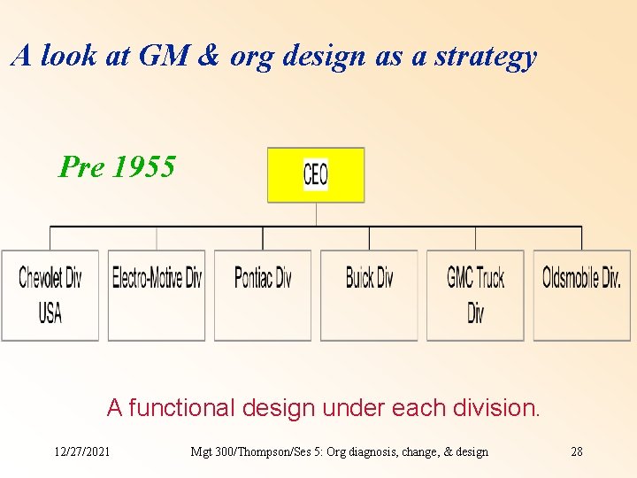 A look at GM & org design as a strategy Pre 1955 A functional A look at GM & org design as a strategy Pre 1955 A functional
