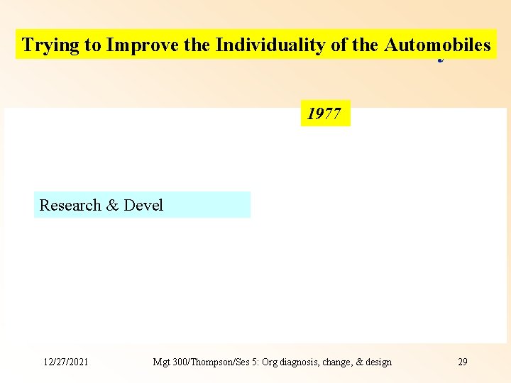 Trying to Improve the Individuality of the Automobiles With fears of anti-trust under Kennedy Trying to Improve the Individuality of the Automobiles With fears of anti-trust under Kennedy