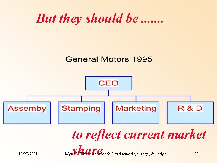 But they should be. . . . 12/27/2021 to reflect current market share Mgt But they should be. . . . 12/27/2021 to reflect current market share Mgt