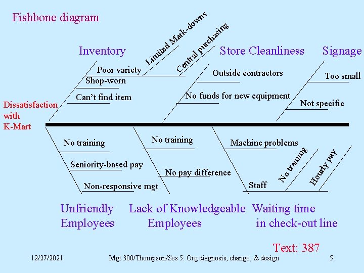 Fishbone diagram o d k- ar d. M Inventory Poor variety Shop-worn L l Fishbone diagram o d k- ar d. M Inventory Poor variety Shop-worn L l