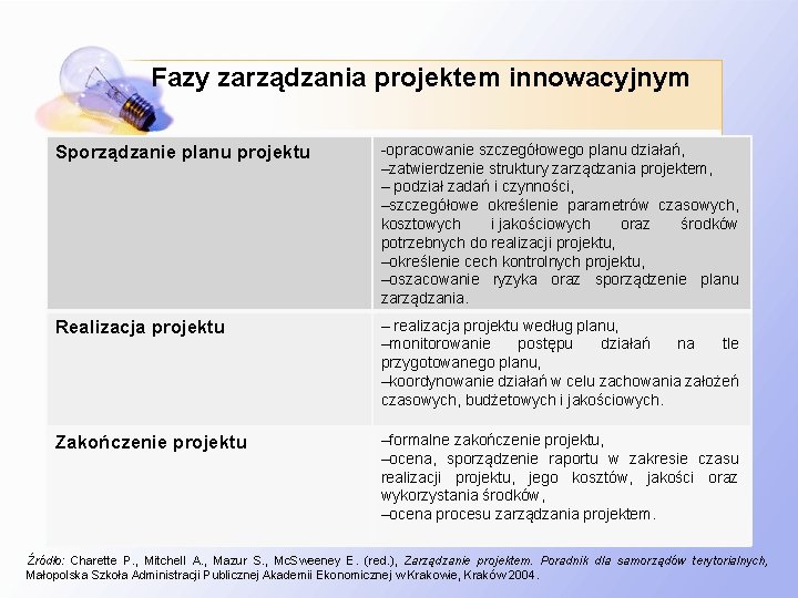 Fazy zarządzania projektem innowacyjnym Sporządzanie planu projektu -opracowanie szczegółowego planu działań, –zatwierdzenie struktury zarządzania