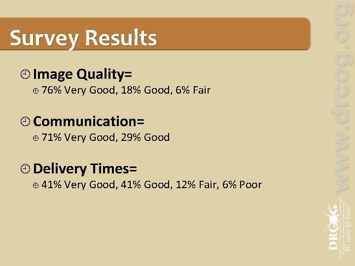 Survey Results Image Quality= 76% Very Good, 18% Good, 6% Fair Communication= 71% Very