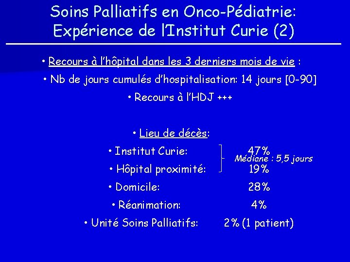 Soins Palliatifs en Onco-Pédiatrie: Expérience de l’Institut Curie (2) • Recours à l’hôpital dans